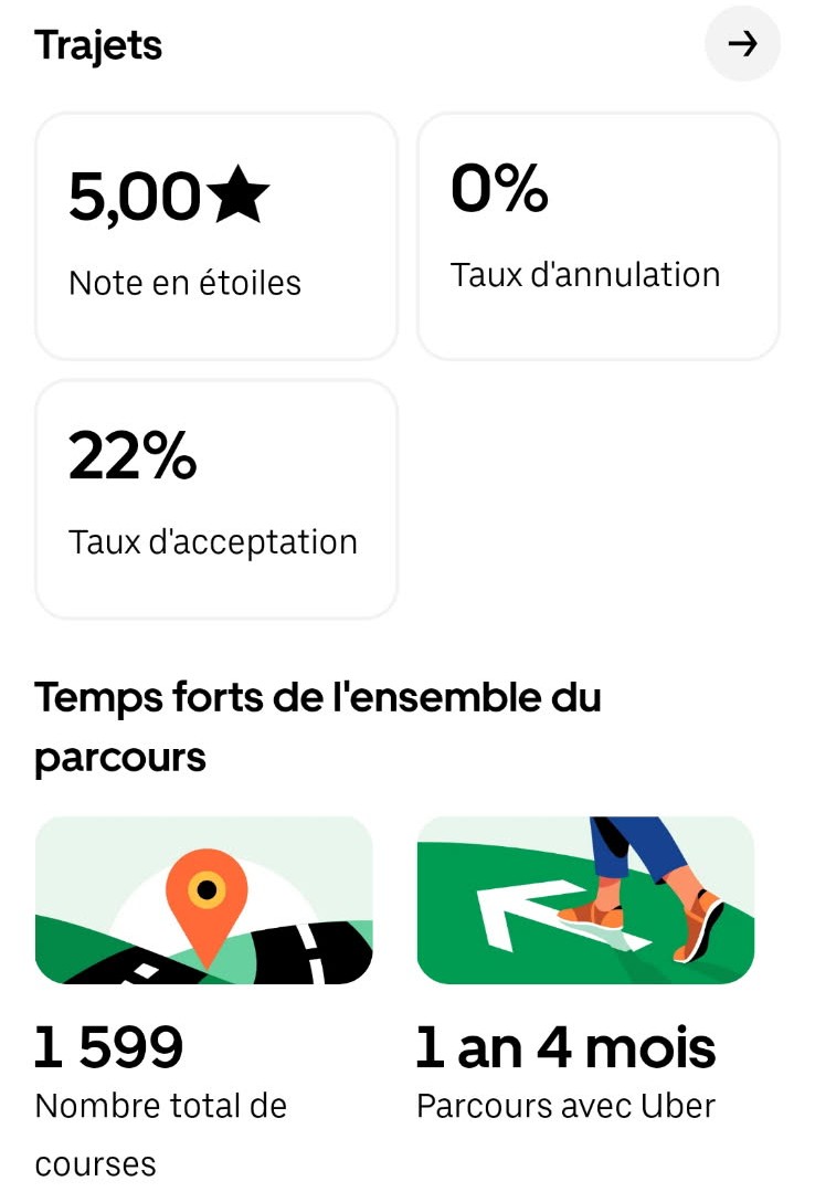 Statistiques Uber - 1599 courses avec note 5/5