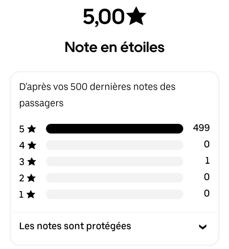 Avis clients Uber - 499 notes 5 étoiles sur 500